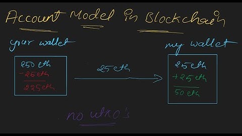 Account Model in Blockchain: Simplified for Everyone! 🧠