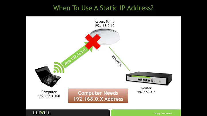 How To - Set a static IP address on Windows 8
