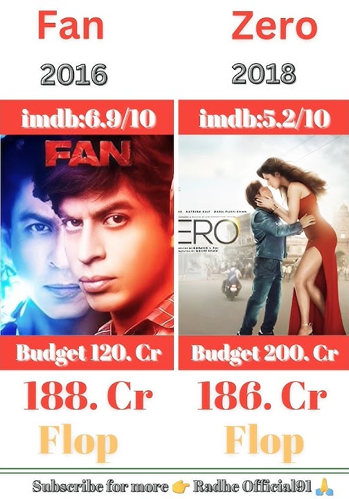 #shortsvideo fan vs zero movie box office collection comparison video Shahrukh Khan movie