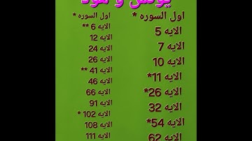 اشهر مواضع الامتحانات في🌹سورة يونس🌹وسورة هود 🌹