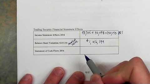 Module 1.2: Investments in Debt Securities, Trading Securities and Available for Sale Securities