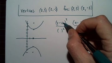 Jordan Precalculus 7.3 Day 2: Finding Equations of Hyperbolas