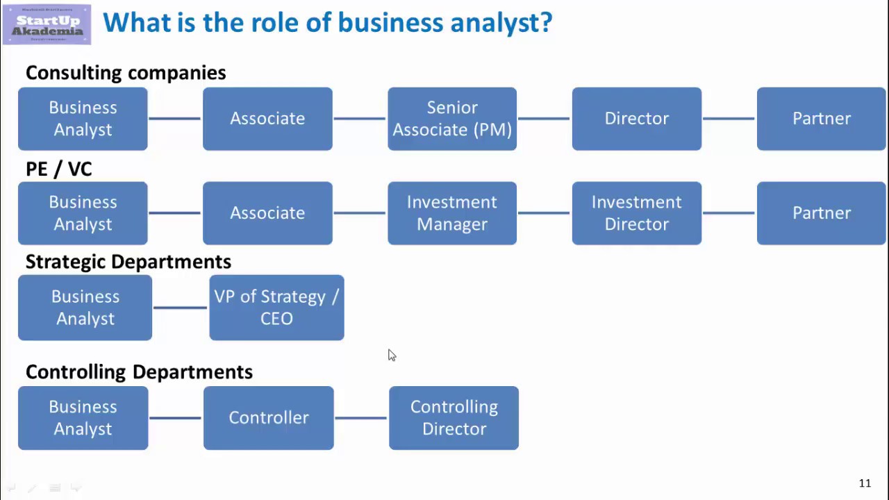 What is the role of a business analyst - YouTube