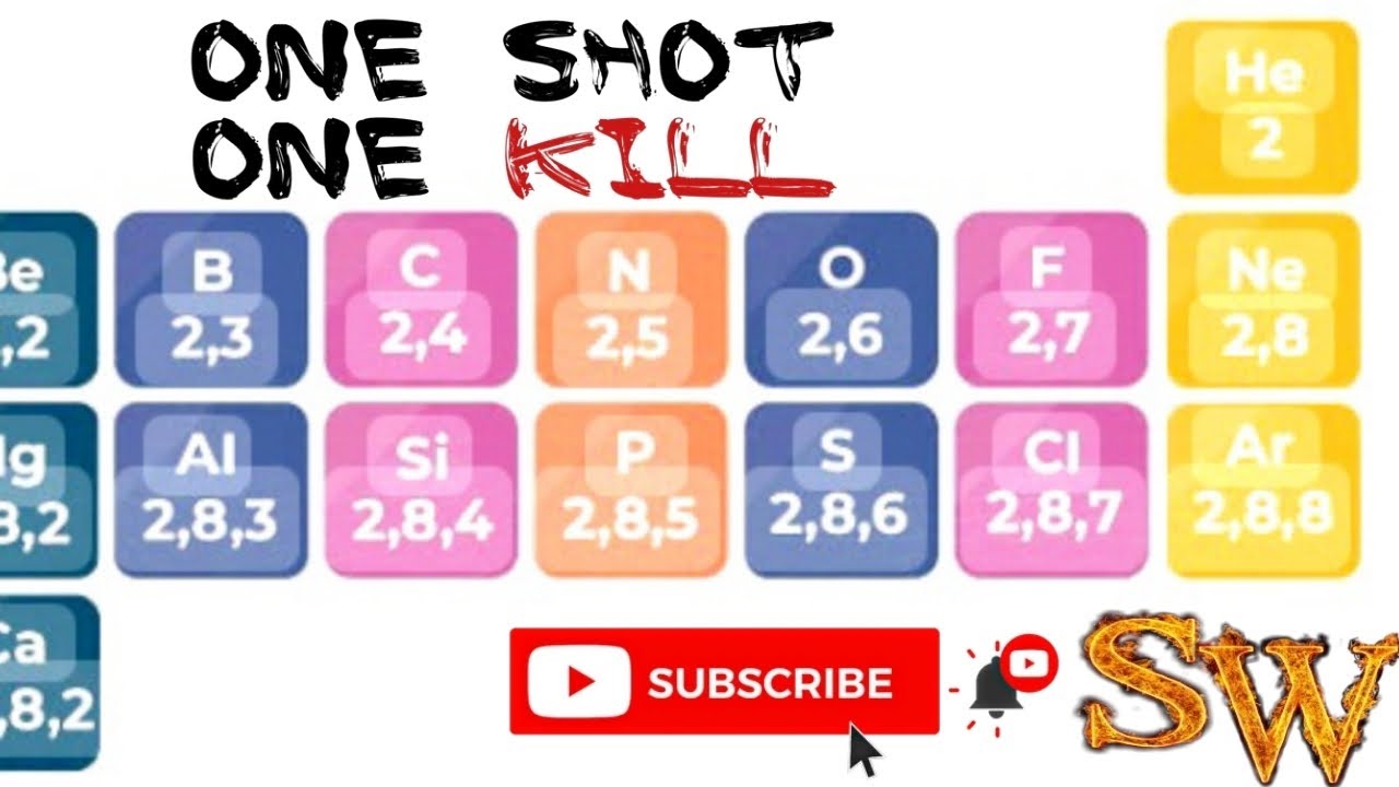 First 20 element full Chart in one shot, Atomic no Atomic mass, etc 