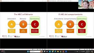 The ABCs of Managing Challenging Behaviors