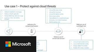 microsoft cloud app security webinar: protect your slack environment