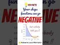 Your Shape Functions Can Go Negative!! #fea #fem #viral #viralvideo #viralshorts #engineering #maths