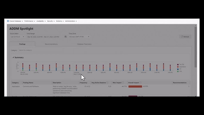 OCI Operations Insights: SQL Explorer