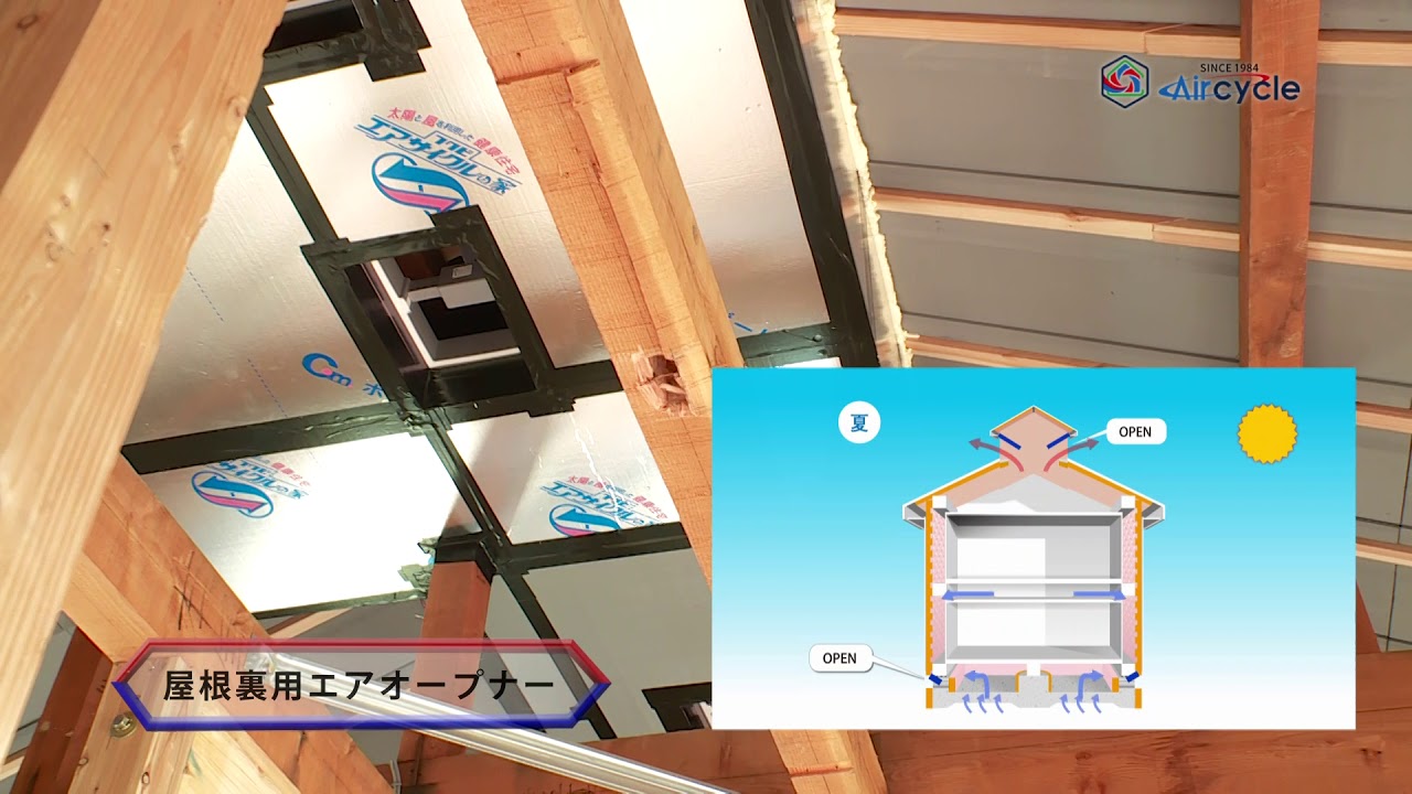 エアサイクル　ビフォーアフター物語 チャプター３