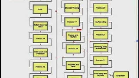 Arena - 100 Unit Simulation