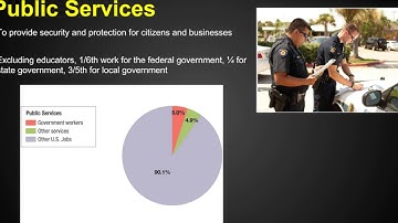 AP Human Geography - Services - Chapter 12 Key Issue 1
