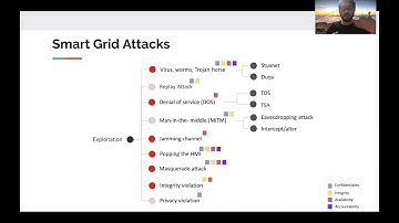Cyber Security in a Smart Grid