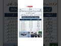 Pakistan Air Force Jobs 2026 | Join PAF Latest Recruitment | Apply Online | Government Defence Jobs