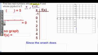 Accelerated Algebra 2 section 6 2