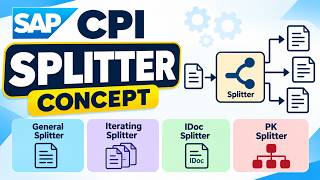 Splitter concepts in SAP CPI / SAP Integration Suite** with clear examples and real-time use cases.