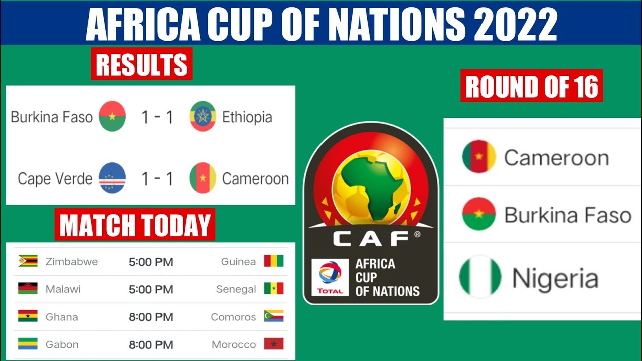 RESULTS and STANDINGS AFCON 2022 • 3 COUNTRIES PASSED ROUND 16 AFRICA CUP OF NATIONS 2022
