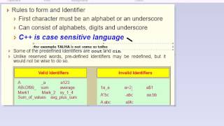 Data Types and Identifiers in C++
