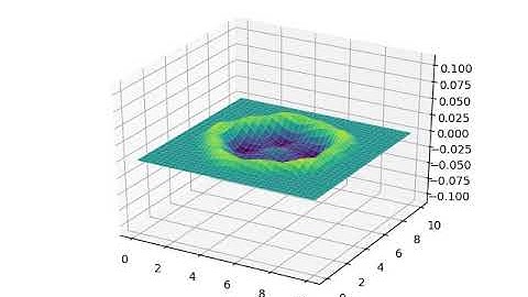 Gaussian Wave on a Pentagonal Membrane