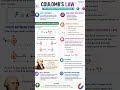 coulomb 's law