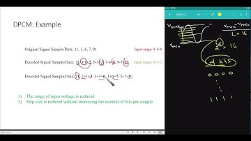 Multimedia Computing Lecture 11: Digital Audio and Compression 2