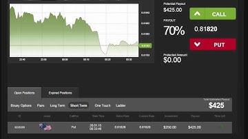 $425.00 in 120 seconds with Daily Binary Profits (DBPv7)