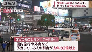 今年のGW　旅行など去年の2倍以上に　平均予算は・・・(2022年4月14日)