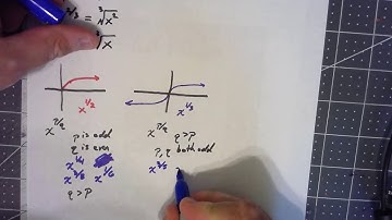 Precalculus Algebra 5.4.1 Rational Exponent and Graphs