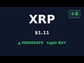 #569: 📈 XRP Looking BULLISH | $1.11 Analysis #Shorts