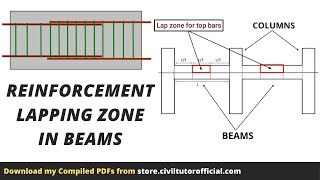 Reinforcement lapping zone in Beams | Basic rule for lapping length in beams | Civil Tutor #BBS