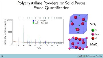 "Basic" XRD Measurements - JIAM Diffraction Facility