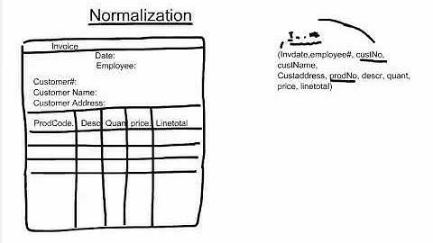 Normalization 1NF
