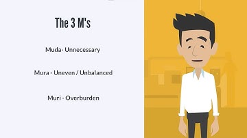 Muda Muri Mura and the 7 Wastes e-learning module (Lean Manufacturing Training Online 2024)