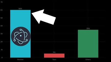 Is Electron Still Relevant?