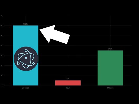 Is Electron Still Relevant?