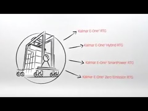 Video Cẩu RTG hoạt động như thế nào? - youtube