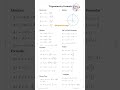 Circle formula #maths #mathmatics#mathstricks#math teacher #youtubeshorts #motivation #trendingshort