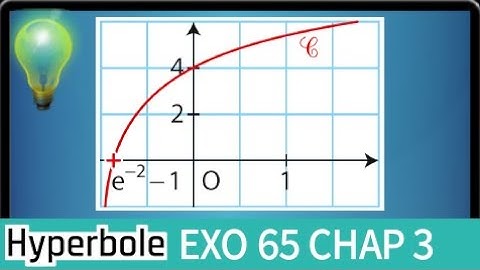 logarithme népérien - Déterminer a,b,c: f(x)=a.ln(x+b)+c à l