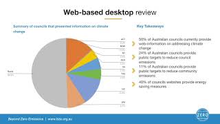 SDTs Update Webinar Part 2