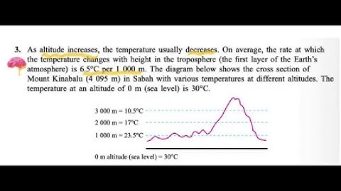 EXTENSIVE PRACTICE CHAPTER 8 MATHEMATICAL MODELING QUES 3 MATHEMATICS KSSM FORM 5