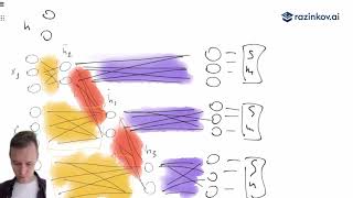 картинка: Нейронные сети LSTM/GRU, архитектура Encoder-Decoder. Лекция 3 по NLP.