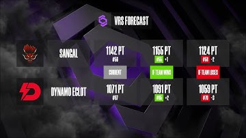 Sangal vs ECLOT | CS2
