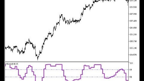 NRatio HTF – indicator for MetaTrader 5