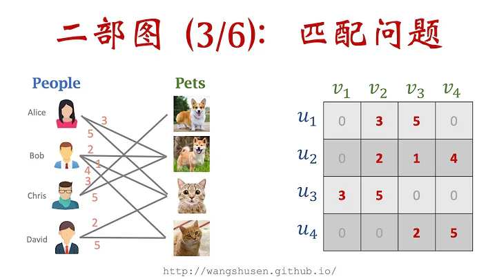 14-3: 有权二部图中的最大匹配 Maximum-Weight Bipartite Matching - 天天要闻