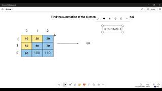 Find the summation of the elements above the inverse diagonal