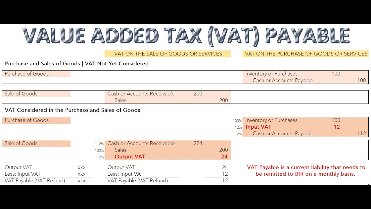 is vat payable on assignment of lease