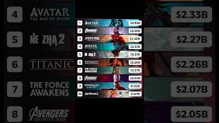 TOP 10 HIGHEST-GROSSING MOVIES OF ALLTIME 💰 🎬 #mcu #spidermanbrandnewday