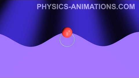 Waves on the surface of water HD