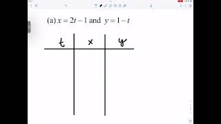 [Precal] Introduction to Parametric Equations - Plotting Points