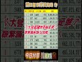【最後洗盤後，誰會成為反攻王？】2026.07.30 點股成金 江江給你問
