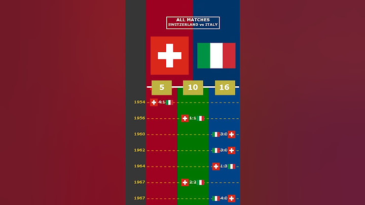 ALL MATCHES: SWITZERLAND vs ITALY #viral #switzerland #italia #germania #europe #euro2024